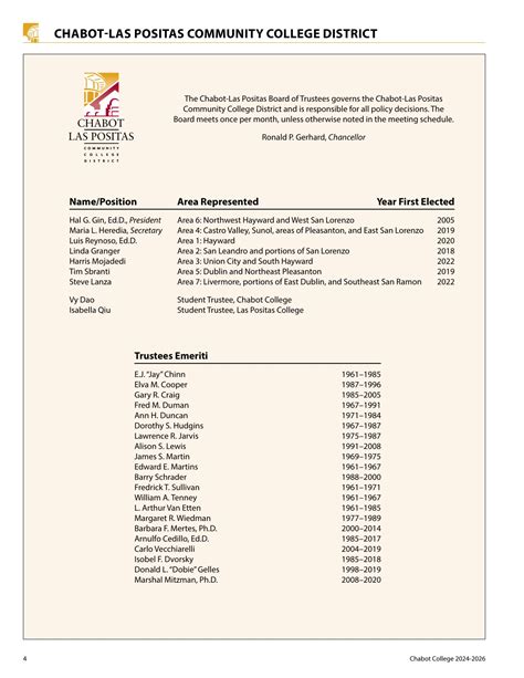 Chabot College Spring 2019 Course Catalog