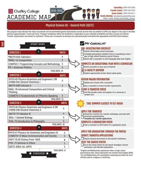 Chaffey College Fall 2019 Course Catalog