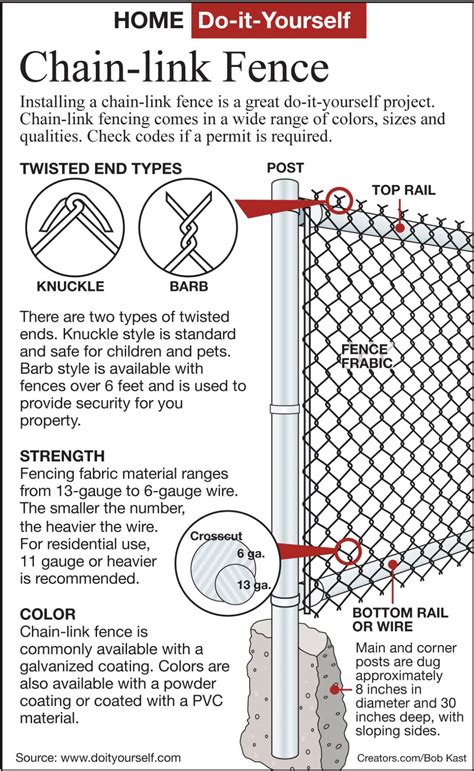 Chain Link Fence Post Size Chart