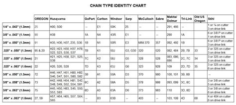 Chain Saw Size Chart