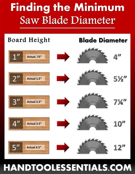 Chainsaw Blade Size Chart
