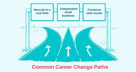 Change Career Path