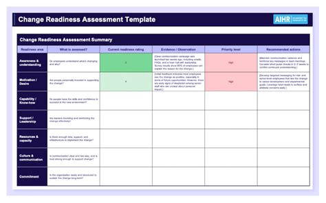 Change Readiness Assessment Template