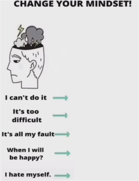 Change Your Mindset Meme Template