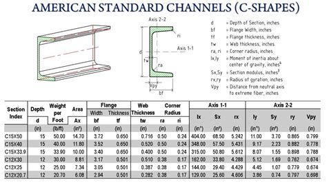 Channel Sizes Chart