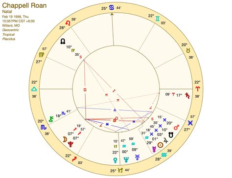 Chappel Roan Birth Chart