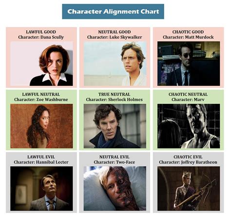 Character Alignment Chart Template