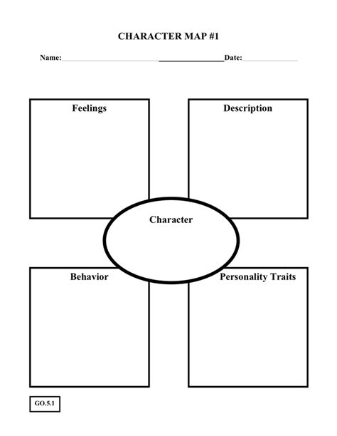 Character Analysis Template