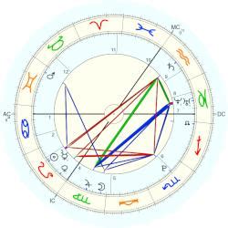 Charli Xcx Natal Chart