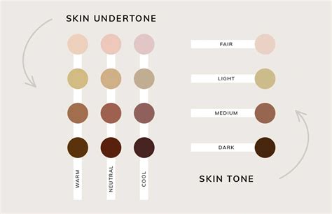Chart Dark Skin Undertones