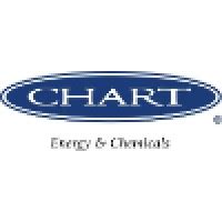 Chart Energy Chemicals