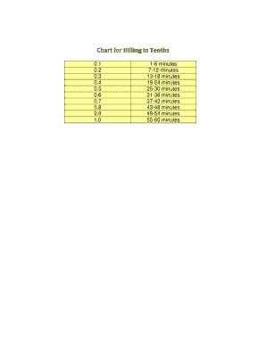 Chart For Billing In Tenths