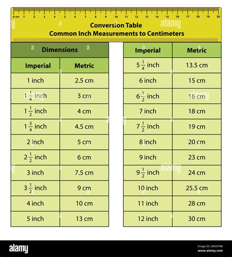 Chart For Centimeters To Inches