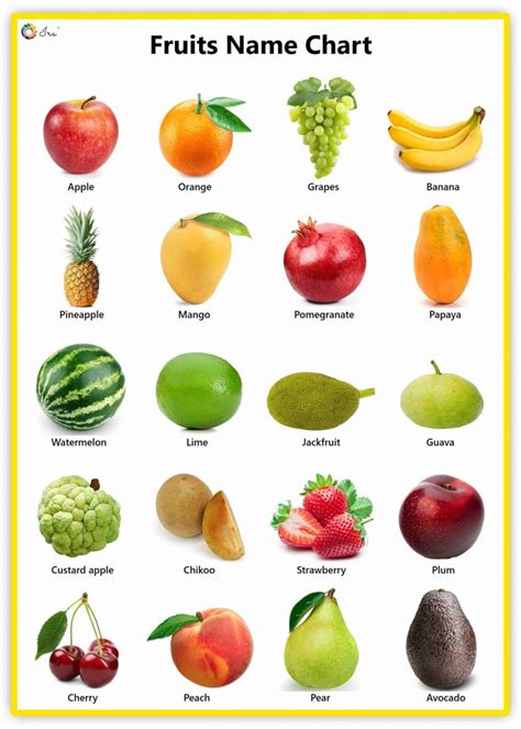 Chart Fruits Name English