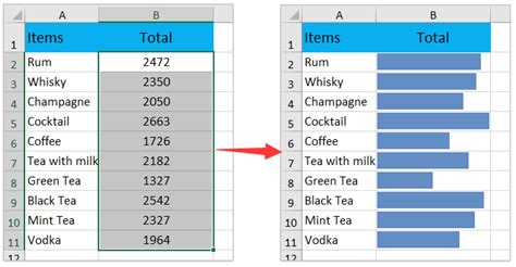 Chart In Cell Excel