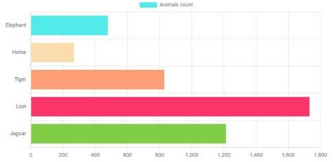 Chart Js Horizontal Bar Chart