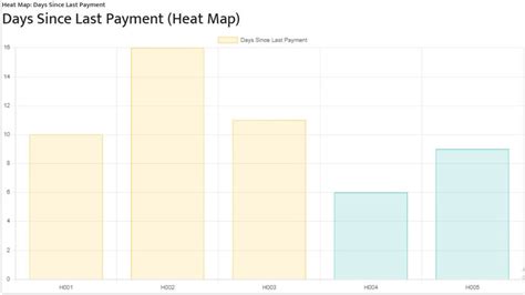 Chart Js In Angularjs