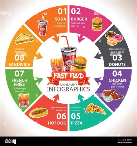 Chart Junk Food