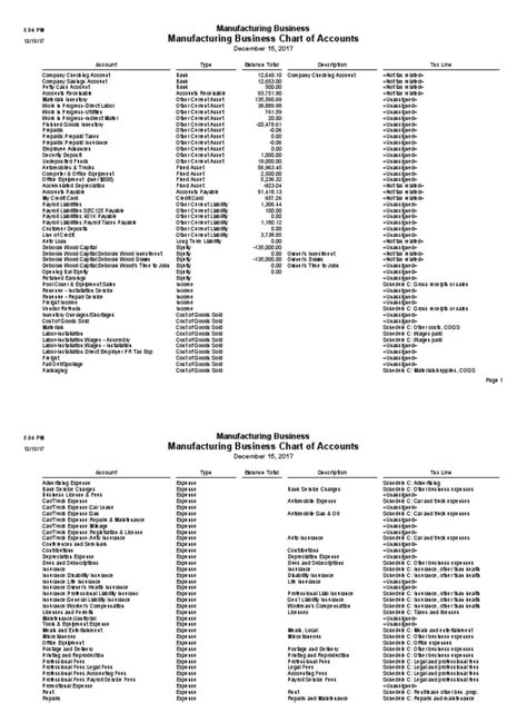 Chart Of Accounts For Manufacturing Industry