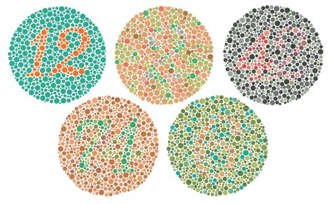 Chart Of Color Blindness