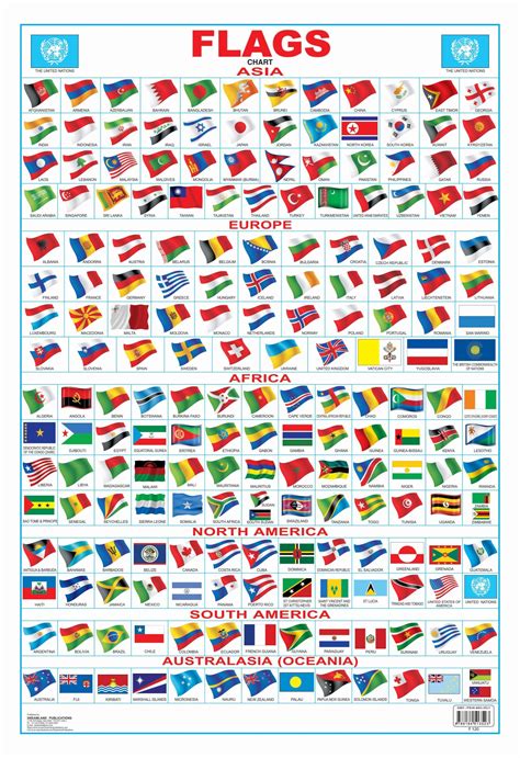 Chart Of Country Flags