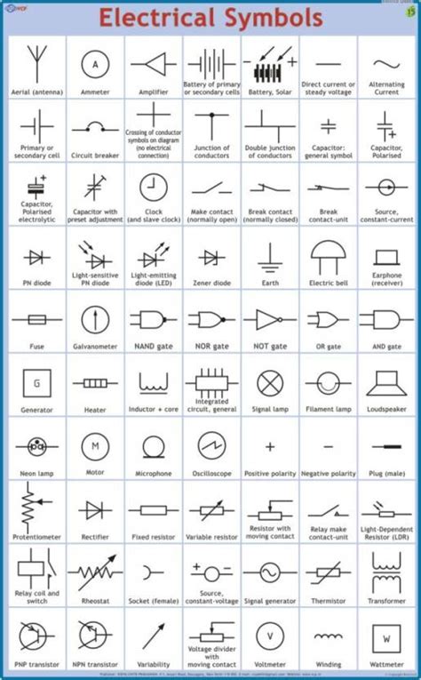 Chart Of Electrical Symbols