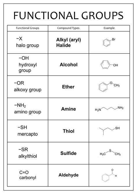 Chart Of Functional Groups
