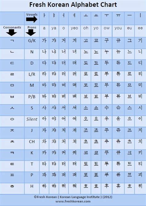 Chart Of Korean Alphabet