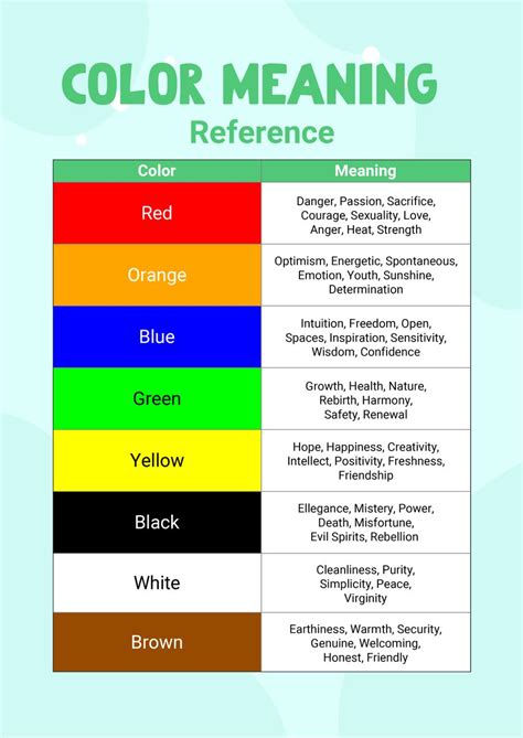 Chart Of Meaning