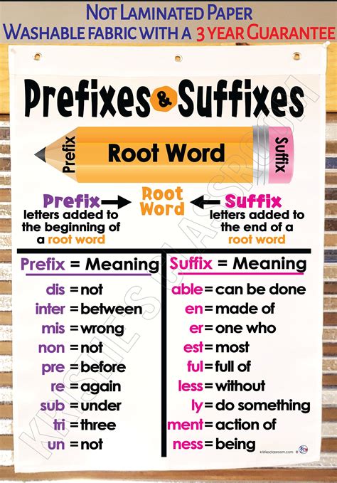 Chart Of Suffixes