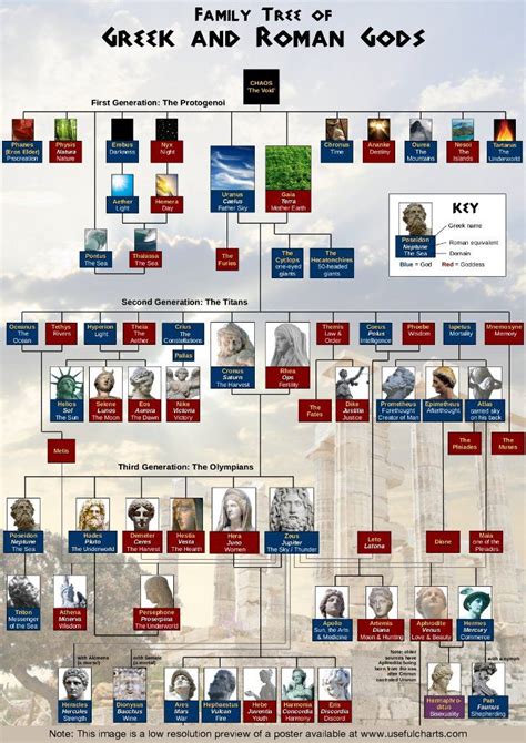 Chart Of The Gods