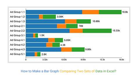 Chart Shows The Differences Between Two Sets Of Data