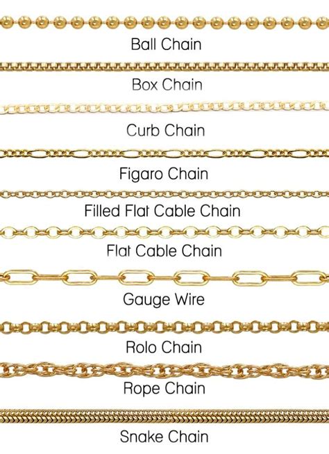 Chart Types Of Necklace Chains