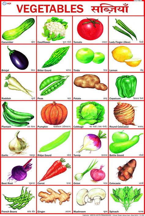Chart Vegetables Name
