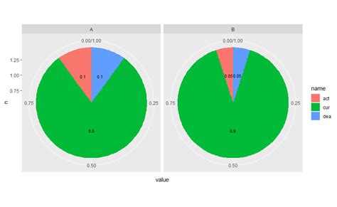Chart.js Two Charts Side By Side