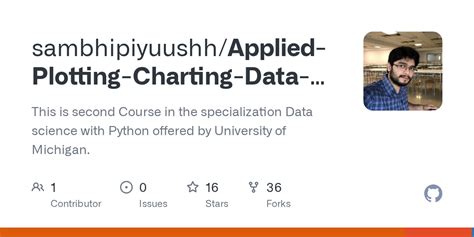 Charting And Plotting