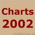 Charts 2002