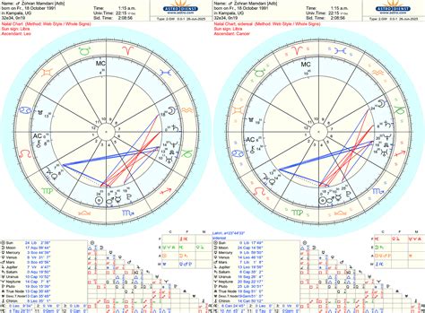 Chatgpt Birth Chart