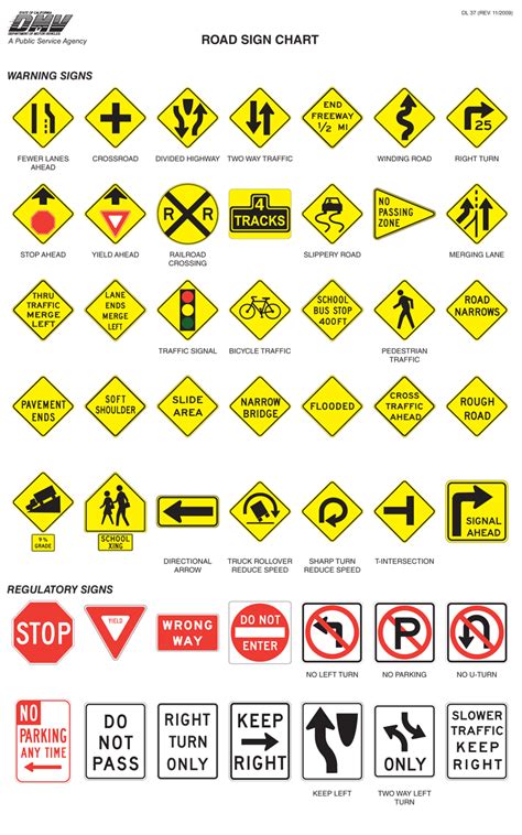 Cheat Sheet Nc Dmv Road Signs Chart