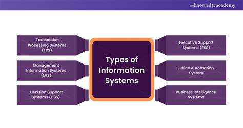 Check The Type Of Information Catalog Systems Contain.