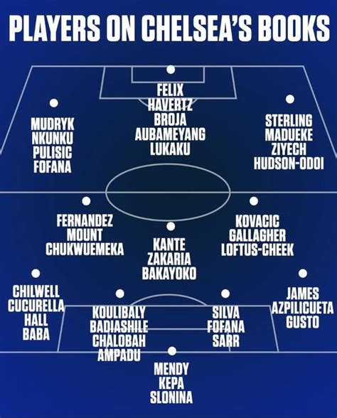 Chelsea Depth Chart