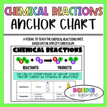 Chemical Formula Anchor Chart