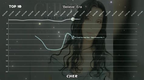 Cher Billboard Chart History