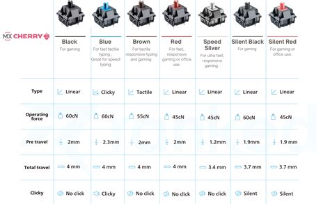 Cherry Mx Switches Chart