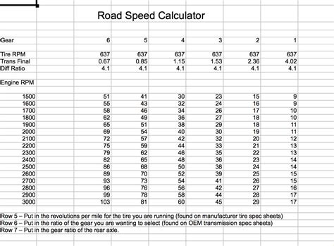 Chevy Silverado Gear Ratio Chart