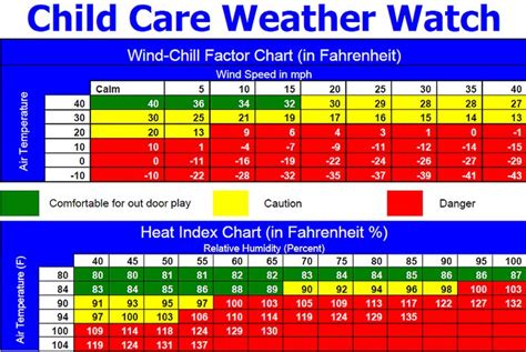 Childcare Weather Chart