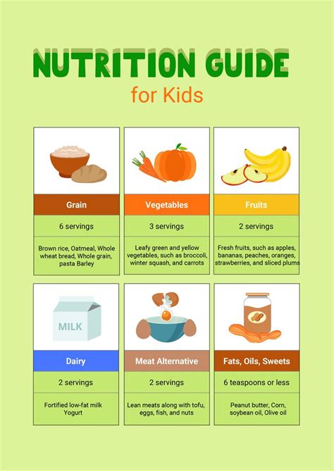 Children's Food Chart