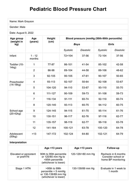 Childrens Blood Pressure Chart