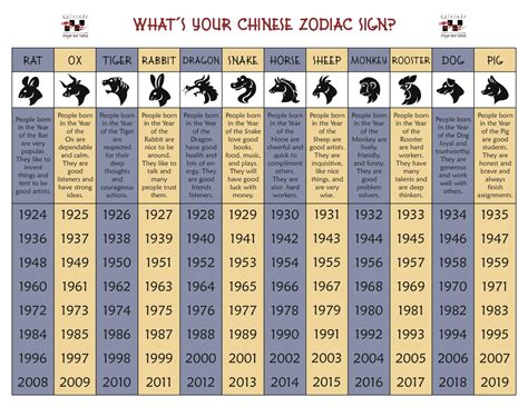 Chinese Astrology Birth Chart Calculator