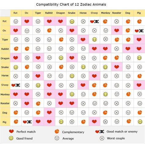 Chinese Horoscope Love Compatibility Chart